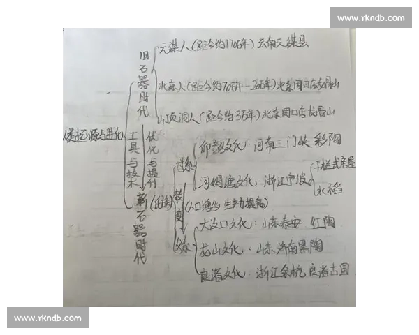 从历史级别视角解读文明演进与时代变迁规律研究整体框架与深层逻辑