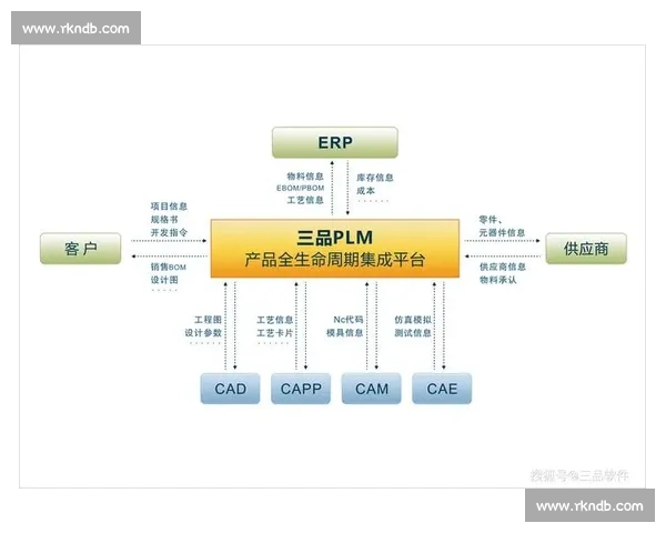 以任务分配为中心推动组织协同高效运行的管理机制创新研究与实践 以任务分配为中心推动组织协同高效运行的管理机制创新研究与实践